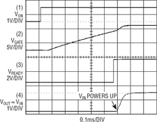 Figure 2. Normal power-up sequence